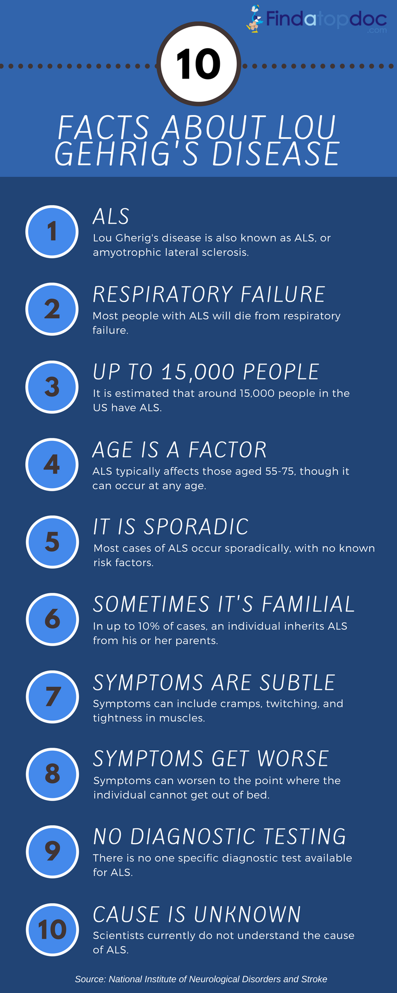 10 Facts About Lou Gehrig's Disease