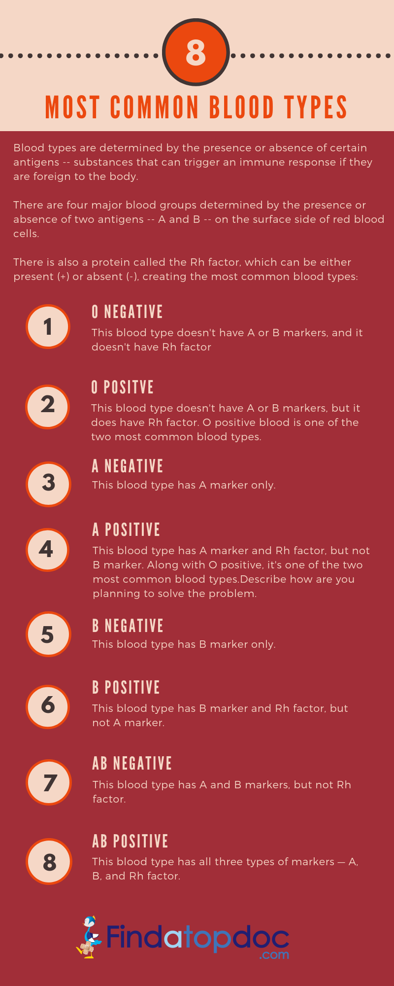 8 Most Common Blood Types