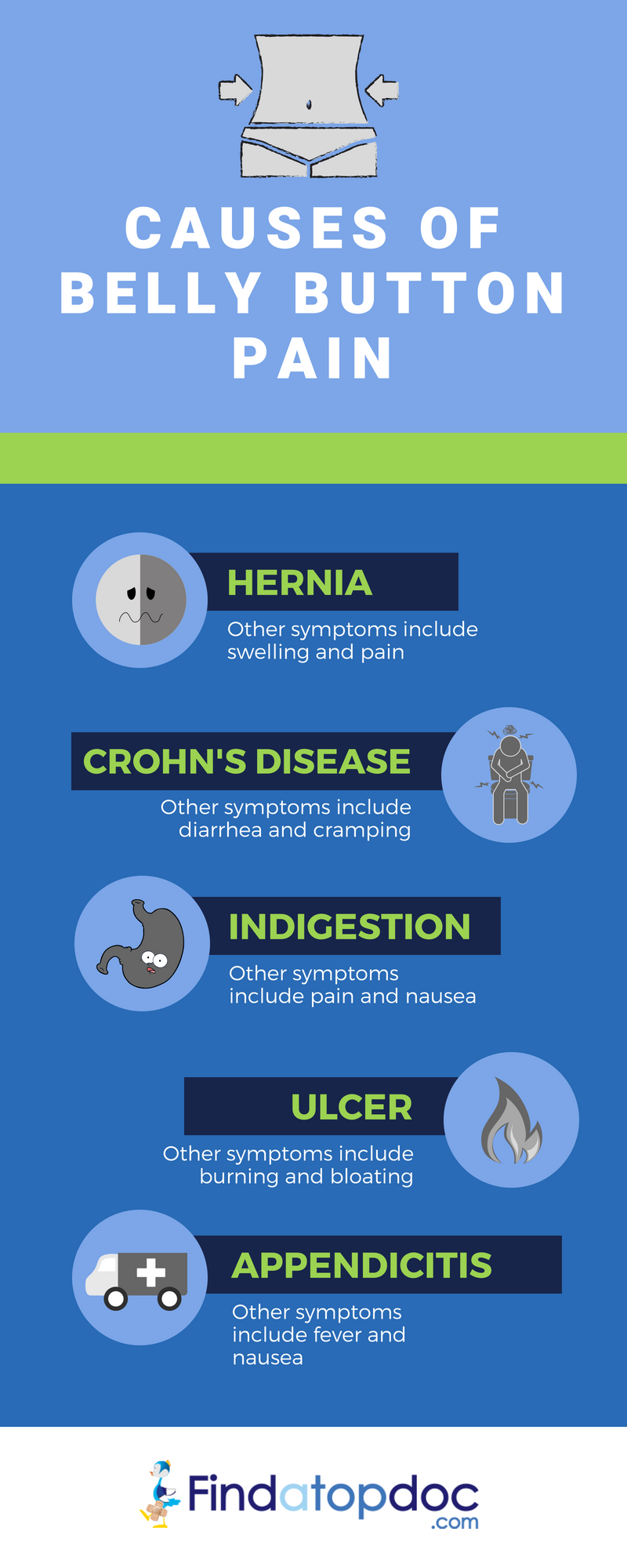 Belly Button Pain