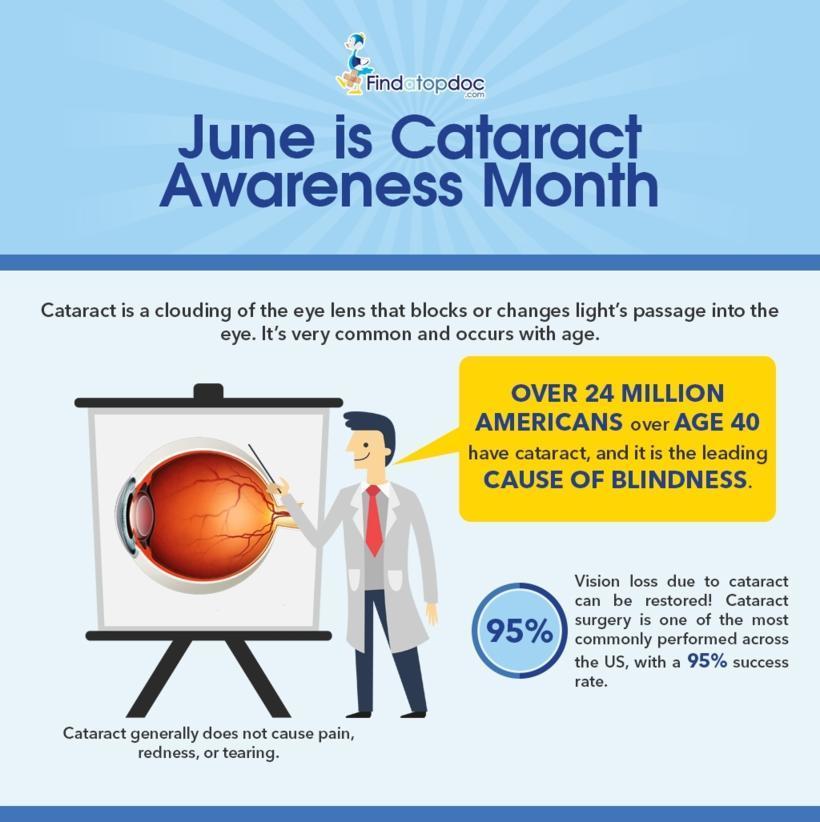 Cataract Awareness