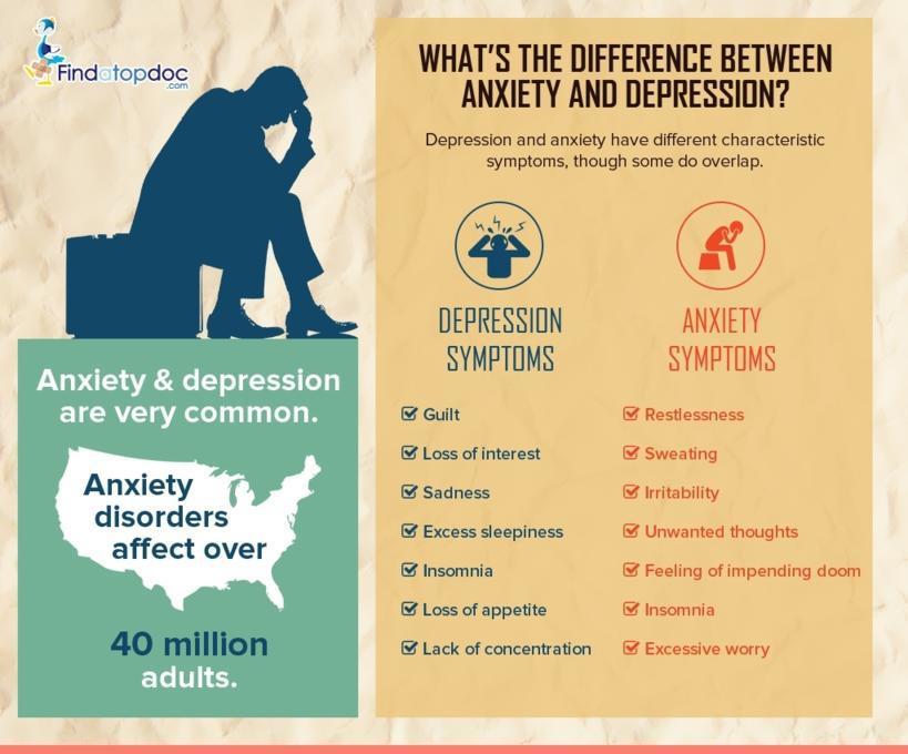 Depression vs Anxiety