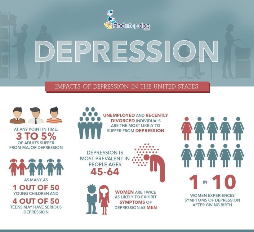 Depression