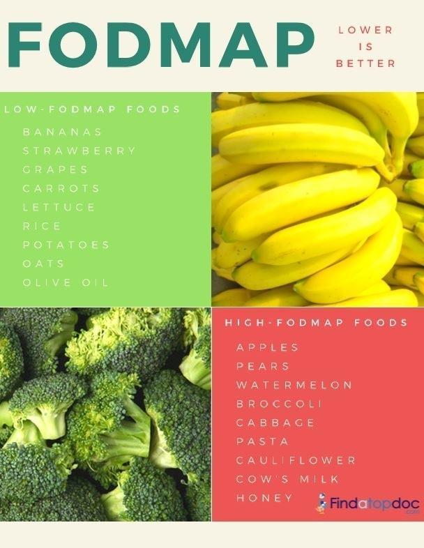 FODMAP Diet :low FODMAP diet