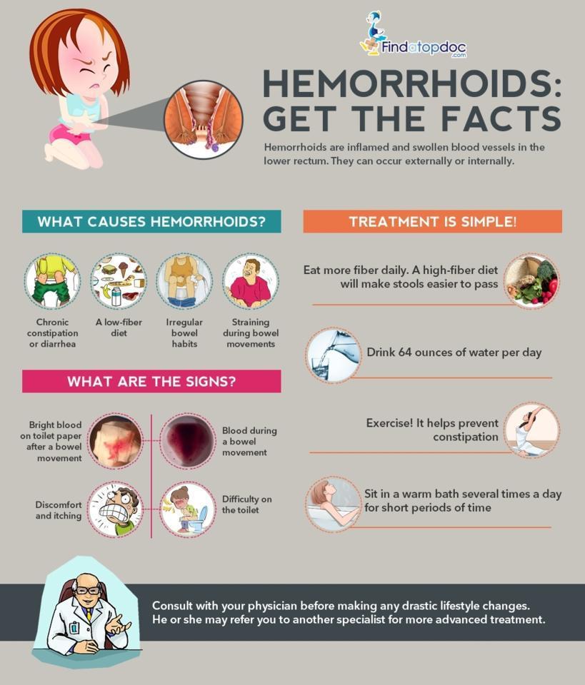 Hemorrhoids