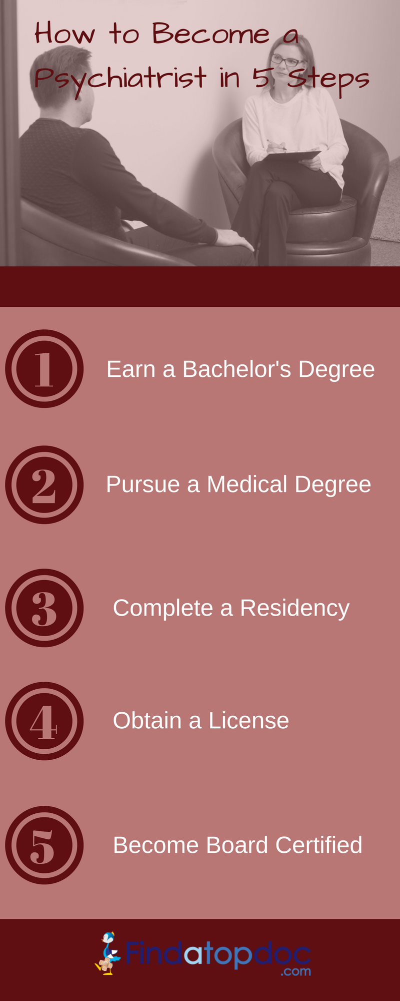 How to Become a Psychiatrist in 5 Steps