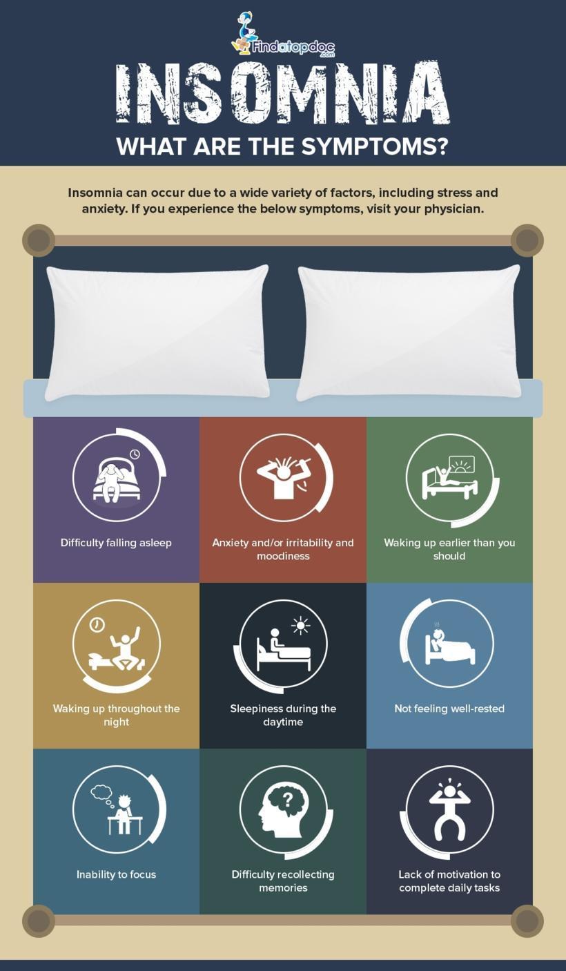 Insomnia Symptoms