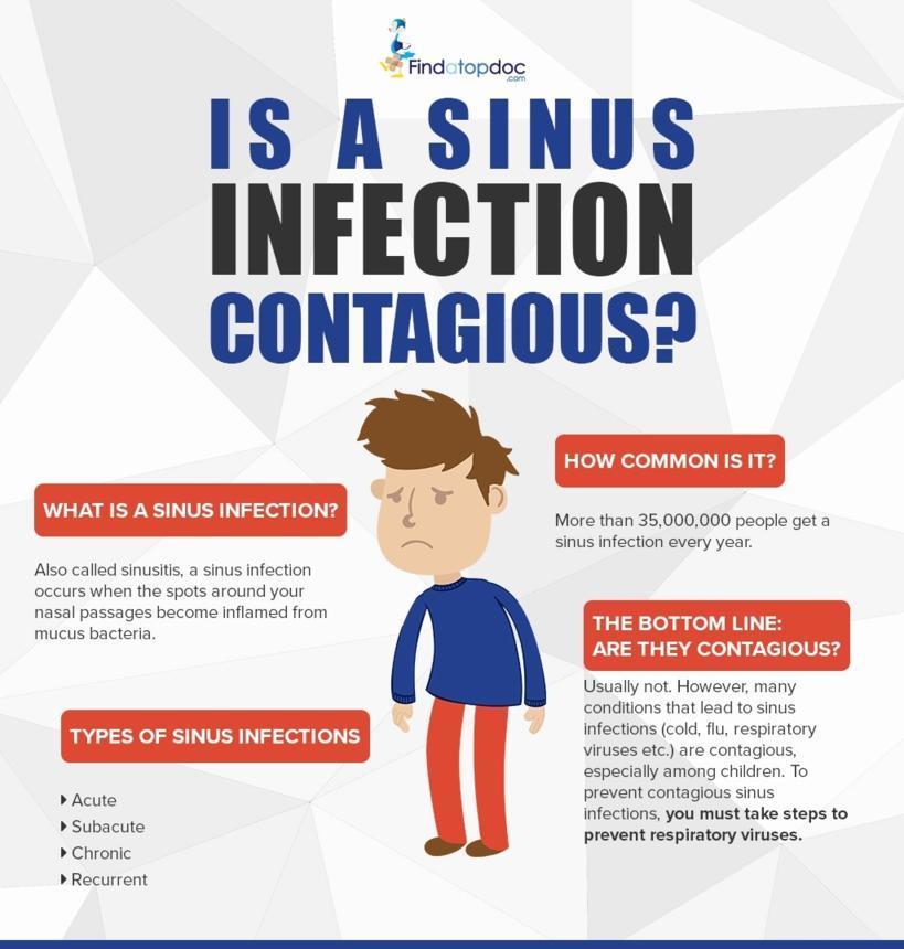 Is a Sinus Infection Contagious?