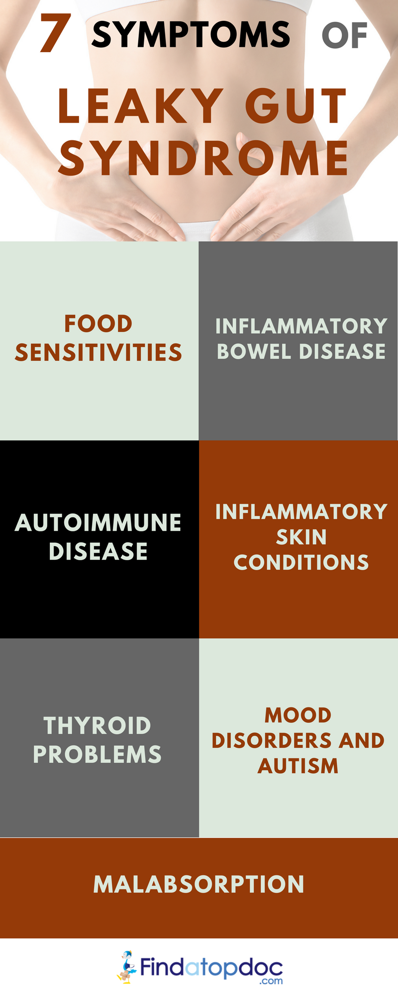 Leaky Gut Syndrome Symptoms :Causes and Treatment