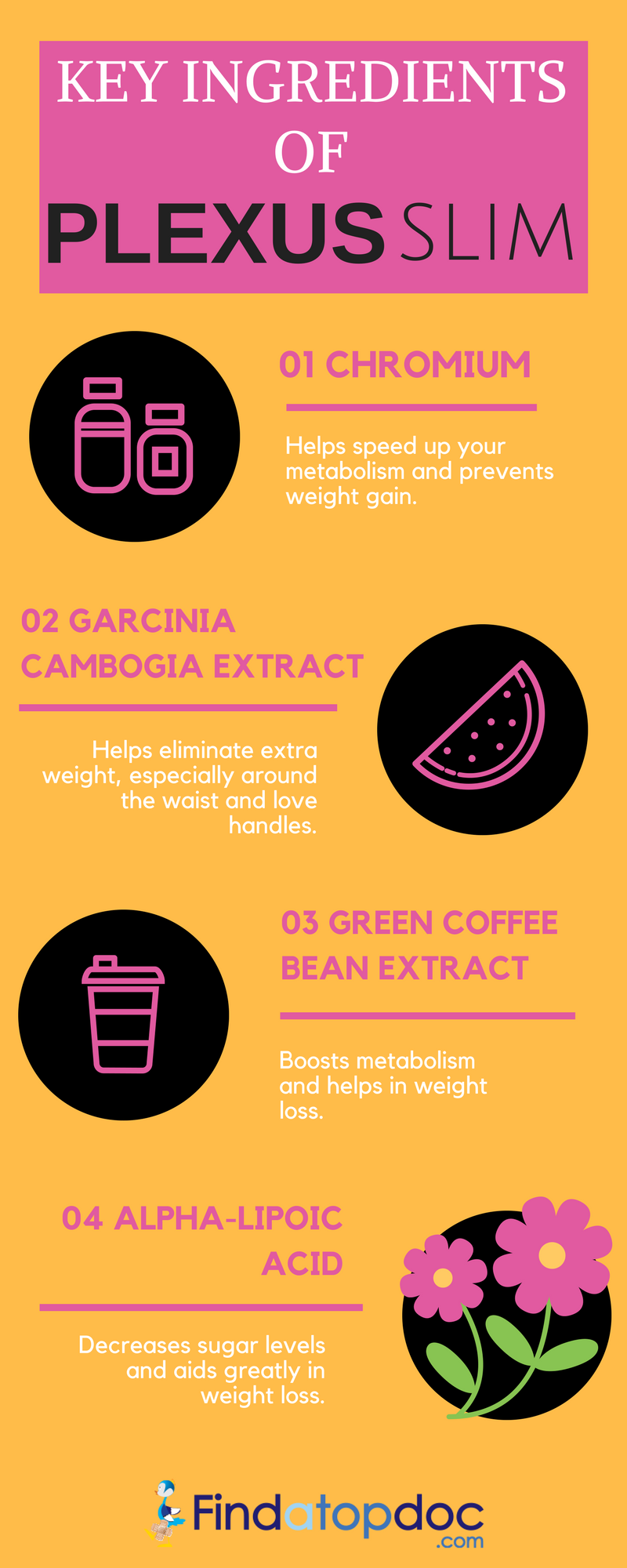 Plexus Slim : Safety and side effects