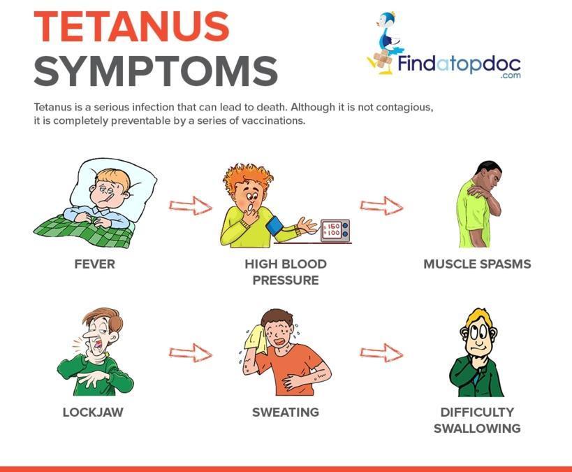 Tetanus