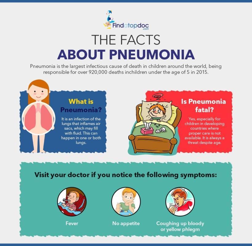 The Facts About Pneumonia
