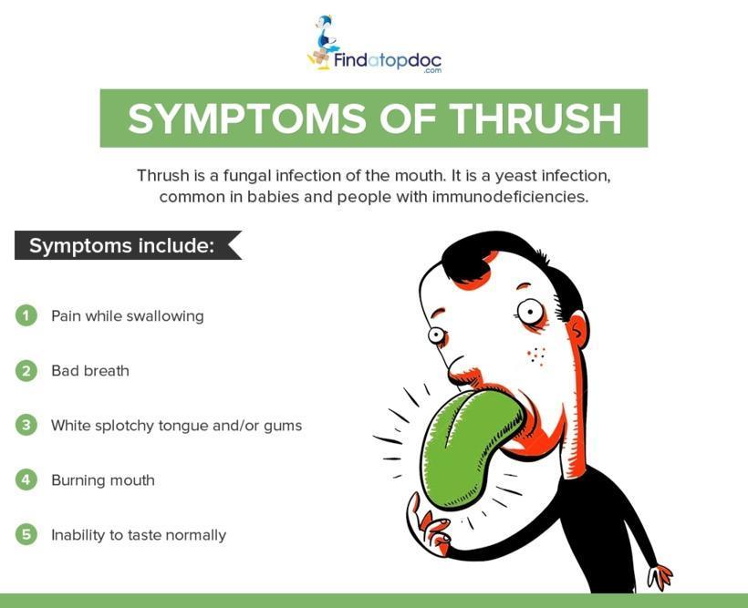 Thrush Symptoms