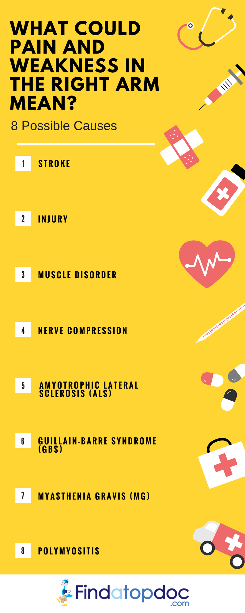 What Could Pain and Weakness in the Right Arm Mean?
