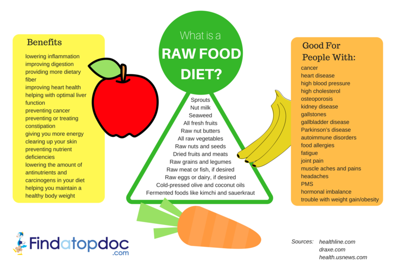 What is a Raw Food Diet : food Avoid and Eat