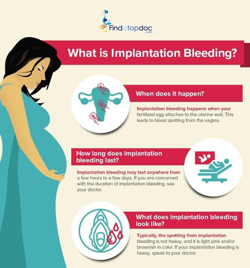 What is Implantation Bleeding?